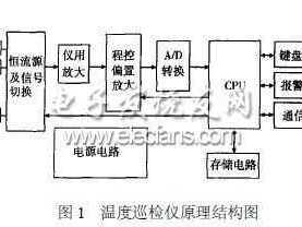 温度巡检仪（温度巡检仪工作原理）