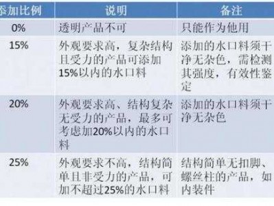 水口料是什么意思（水口料使用规范）