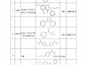 光引发剂（光引发剂有哪些）