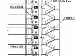 剪刀楼梯（剪刀楼梯的机械加压送风系统分别独立设计）