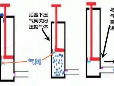 打气筒原理（打气筒原理及构造图解）