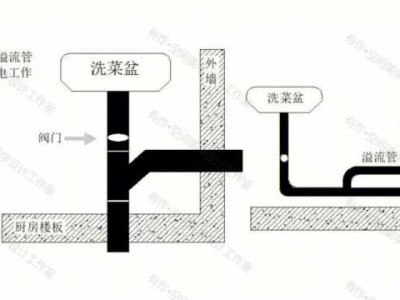 二楼（二楼反水解决方案）