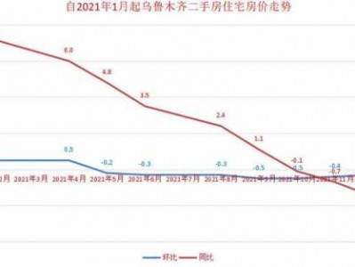 乌鲁木齐房价（乌鲁木齐房价2024年会涨吗）