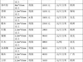 木方规格及价格表（木方规格及价格表2米长多少）