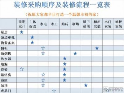 装修规定（装修规定时间国家规定装修时间）