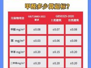 甲醛含量（甲醛含量多少算正常）