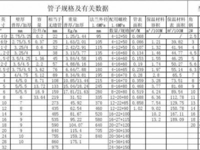 镀锌钢管品牌（镀锌钢管品牌大全）