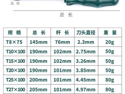 螺丝刀规格（米字六角螺丝刀规格）