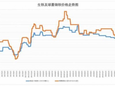 废铁价（废铁价格走势图 今日行情最新）