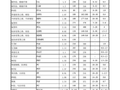 塑料的密度（pet塑料的密度）