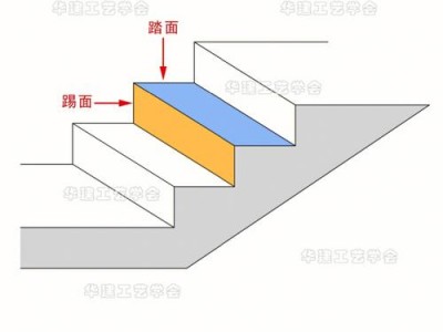 家用楼梯（家用楼梯踏步高度标准尺寸）