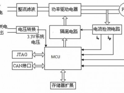 电动机工作原理（伺服电动机工作原理）