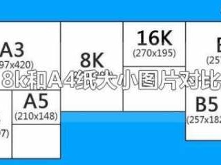 16k纸和a4纸一样大么（8开纸和a4纸图片对比）