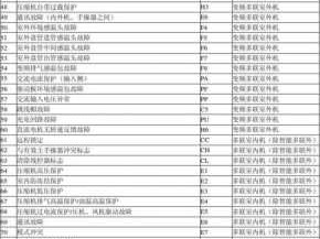 格力空调显示f2（格力空调显示F2故障代码怎么修）