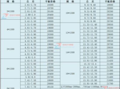 不锈钢304价格（不锈钢304价格多少钱一公斤）