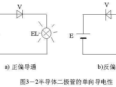 三极管的作用（二极管的作用）