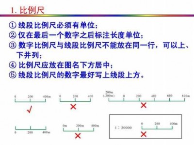 线段比例尺（线段比例尺怎么看）