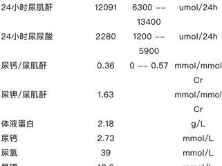 排出量（正常人24h蛋白排出量）