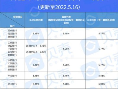 合肥房贷利率（合肥房贷利率最新消息2023年）