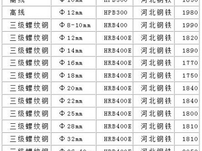 钛钢多少钱一克（钛钢多少钱一克2021年价格表）