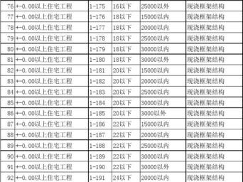 定额工期如何计算（定额工期如何计算工资）