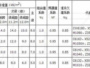 楼板承重（楼板承重检测费用）