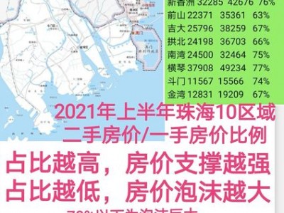 珠海市房价（珠海市房价2023年最新房价走势）