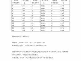 电阻温度系数（电阻温度系数是什么意思）