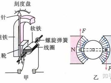 电流表原理（电流表原理图）