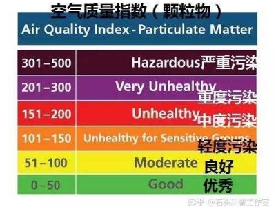 污染等级（pm25污染等级）