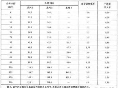 dn65（dn65内径和外径）