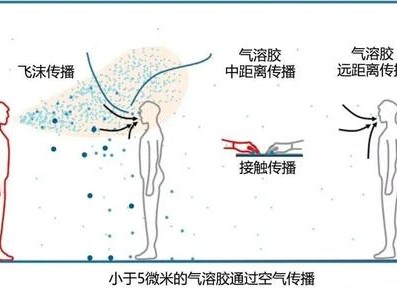 气溶胶是什么的简单介绍