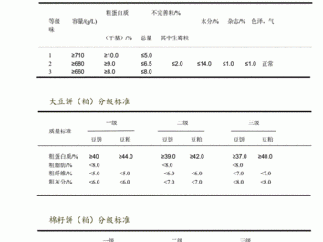 好饲料（好饲料的标准）