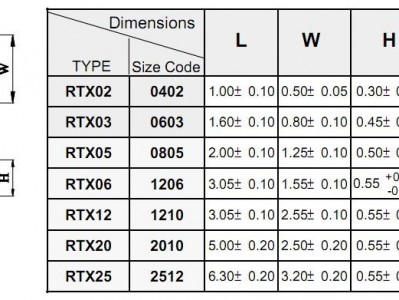贴片电阻封装尺寸（贴片电阻封装尺寸0502）