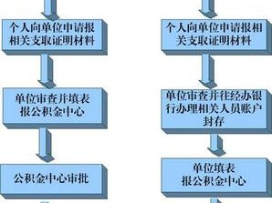 提公积金（提公积金流程）