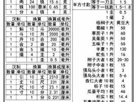 一斤有多少克（一斤是多少克500g）