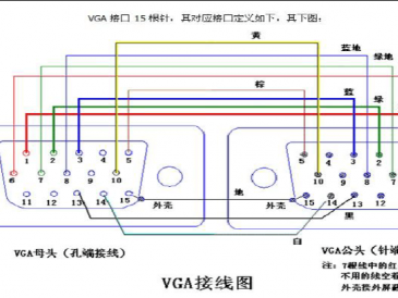 VGA数据线（vga数据线接法图解）