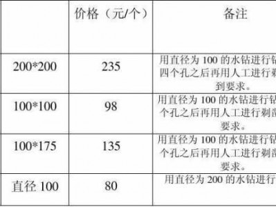 墙体打孔价格表（打孔收费价格表）