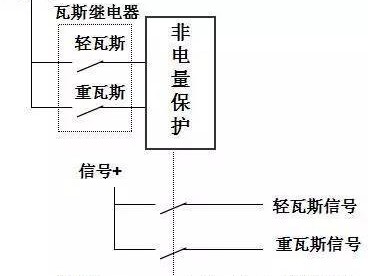 什么是变压器（什么是变压器瓦斯保护）