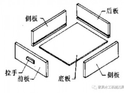 板式家具（板式家具安装视频教程）