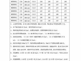 混凝土信息价（河源市混凝土信息价）