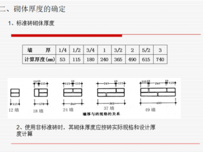 铺砌（铺砌厚度）