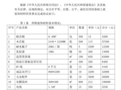 装修材料采购合同（装修材料采购合同模板下载）