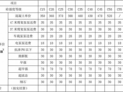 预拌混凝土（预拌混凝土价格）