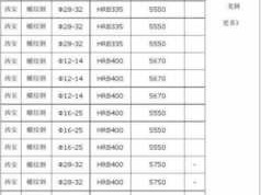 重庆钢材价格（重庆钢材价格今日报价表）