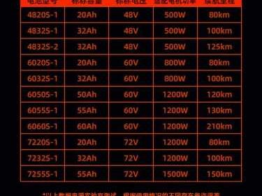 72伏（72伏200安锂电池价格表）