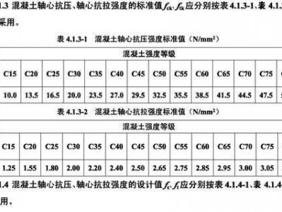 混凝土c30（混凝土c30抗压强度）