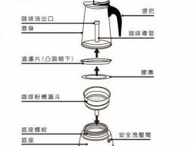 摩卡壶的使用方法（摩卡壶的使用方法图解）