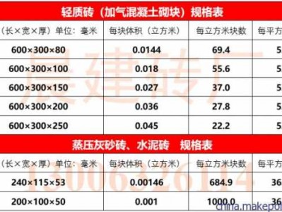 粉煤灰砖（粉煤灰砖尺寸）