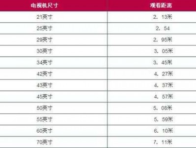 70寸电视机尺寸（70寸电视机尺寸一览表长宽高是多少）